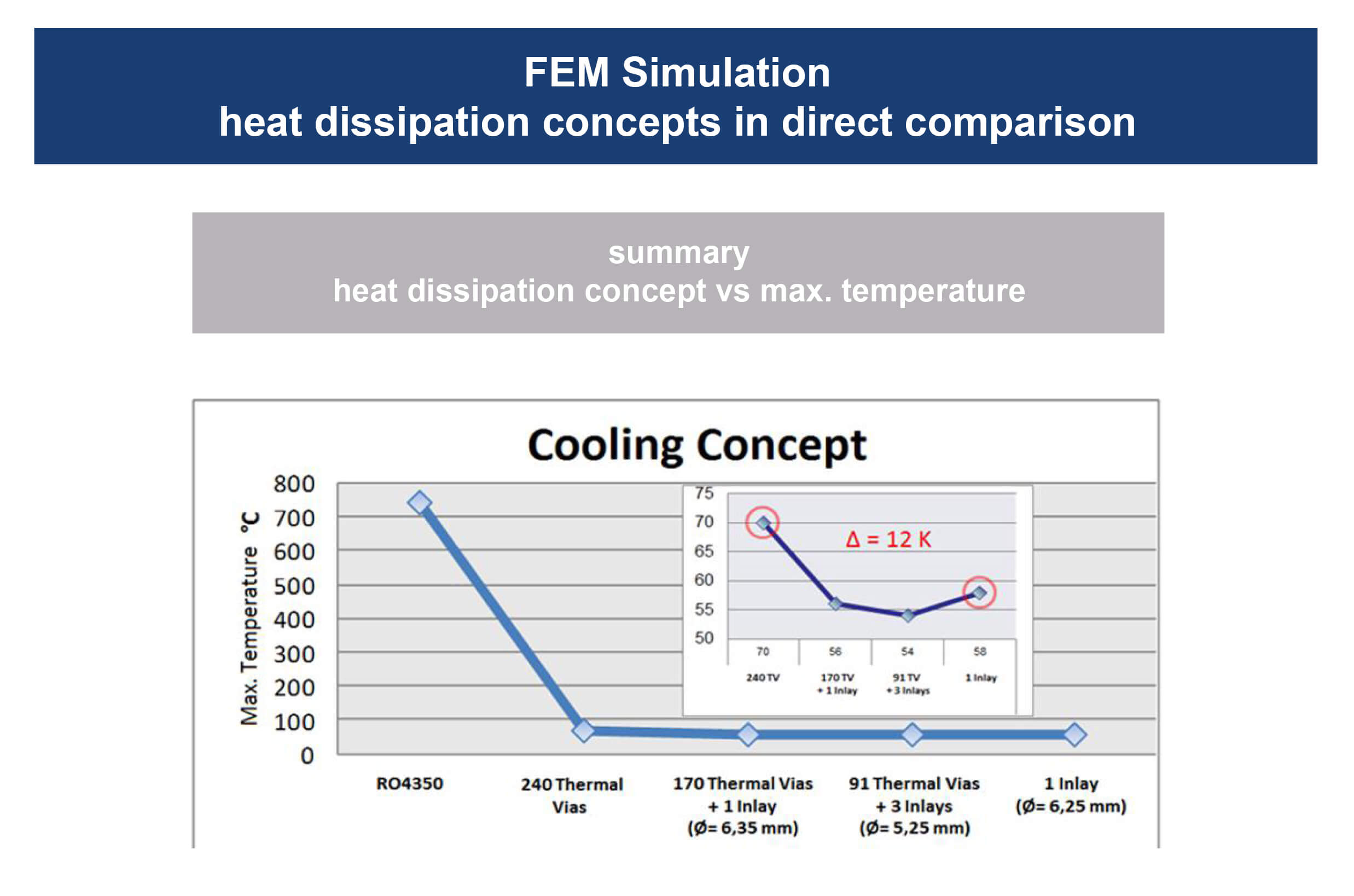 Unimicron Metall Inlay heat dissipation concept