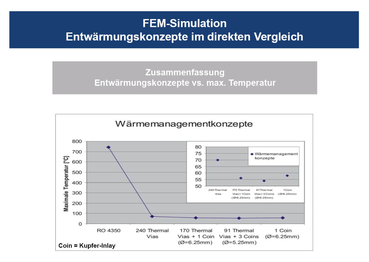 Unimicron Metall Inlay Entwärmungskonzept